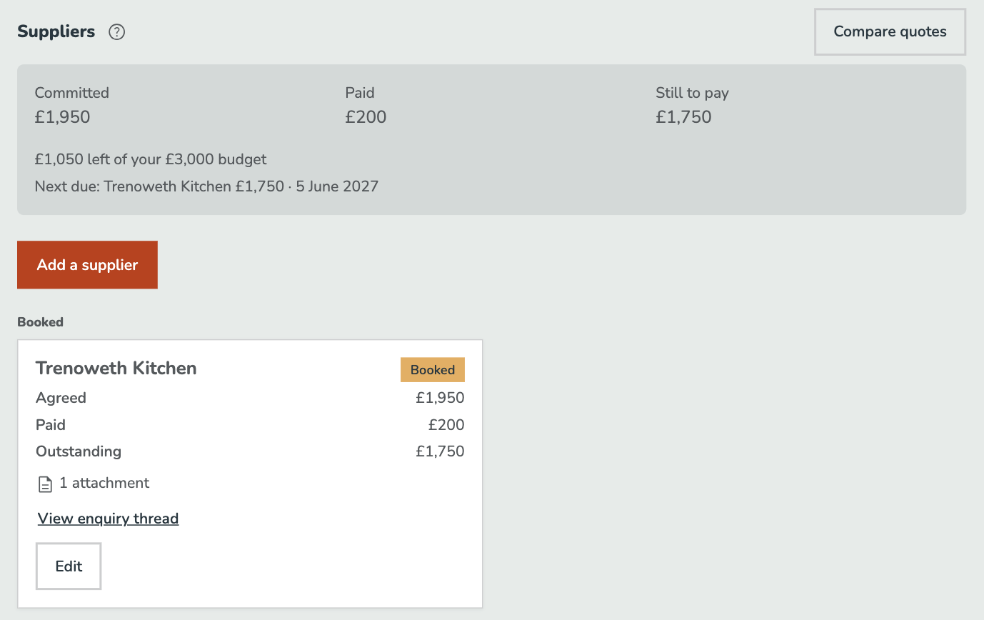 The Suppliers tab: £1,950 committed, £200 paid and £1,750 still to pay, £1,050 left of a £3,000 budget and the next payment due to Trenoweth Kitchen, £1,750 on 5 June 2027; below, Trenoweth Kitchen marked Booked with £1,950 agreed, £200 paid, £1,750 outstanding and 1 attachment.