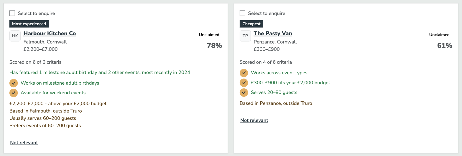 Two match cards. Harbour Kitchen Co, a 78% match scored on 6 of 6 criteria, ticks milestone birthdays and weekend events but notes it is above the £2,000 budget, based in Falmouth and usually serves 60 to 200 guests. The Pasty Van, a 61% match, is scored on only 4 of 6 criteria.