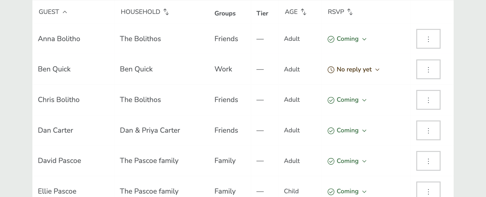 A guest table listing names, households, groups and RSVP status, with most marked Coming and one No reply yet.